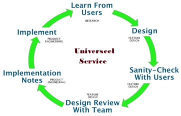 Universeel werkwijze